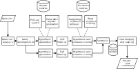 Decision-making information systems in healthcare