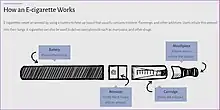 A 2019 US Surgeon General's report entitled How an E-cigarette works