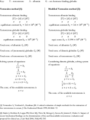 Two methods for determining the concentration of bioavailable testosterone.