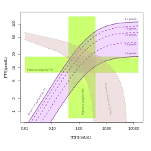 SPINA-GT percentiles