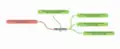 Local Dev Environment Responses on Internet Connections Mindmap