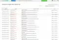 Cleantalk antispam: log contents