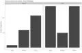 Number of Arabic Wikipedia registrations on desktop and mobile, each split by context.