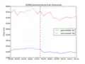DomInteractive Oceania (ms)