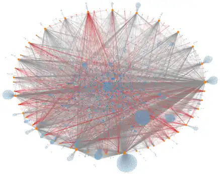 Watch analytics visualization