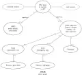 Articles, revisions, and JADE discussion