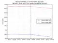 Network time minus DNS lookup  SE Asia (ms)