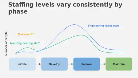 Lifecycle 3
