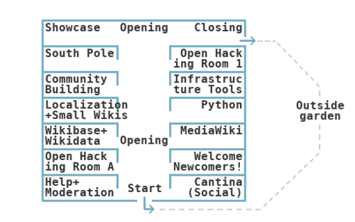 Black text and blue shapes on a yellow background showing where rooms are. If you are visually impaired, contact hlepp@wikimedia.org for direct links to video sessions.