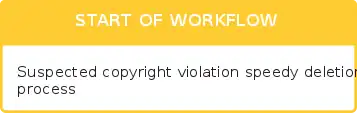 Where the workflow starts