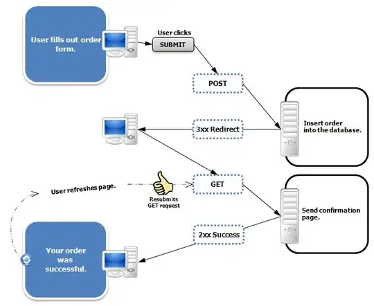 PRG Pattern