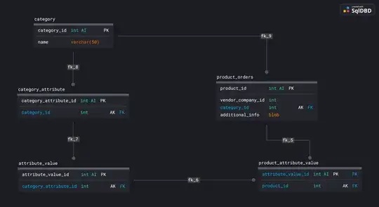 database diagram