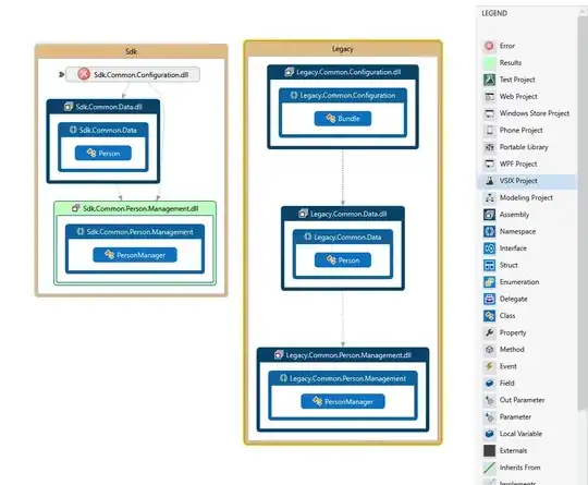 CodeMap