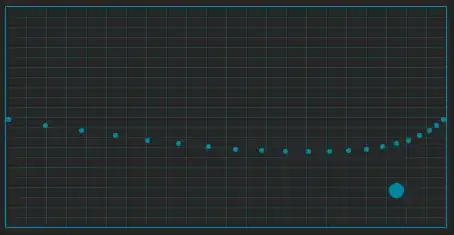 graph image