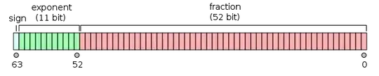 IEEE 754 double-precision binary floating-point format: binary64