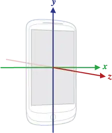 Device Axes