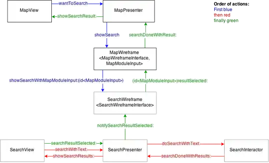 viper-flow-chart
