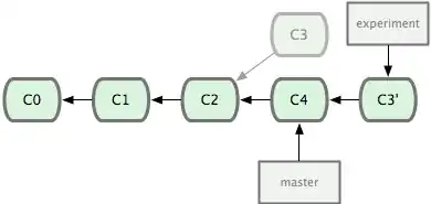 state after merging