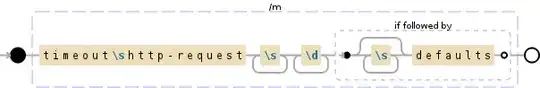 Regular expression visualization