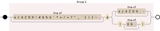Regular expression visualization
