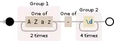 Regular expression visualization