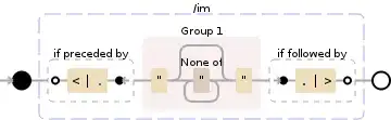Regular expression visualization