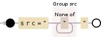 Regular expression visualization