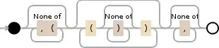 Regular expression visualization