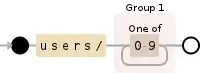 Regular expression visualization