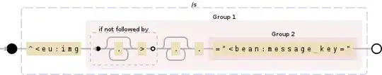 Regular expression visualization