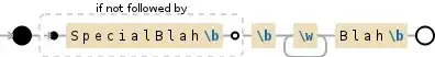 Regular expression visualization