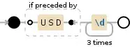 Regular expression visualization