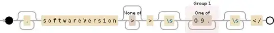 Regular expression visualization