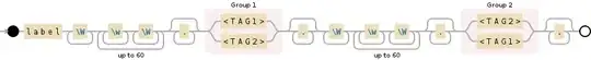 Regular expression visualization