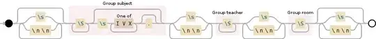Regular expression visualization