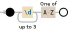 Regular expression visualization