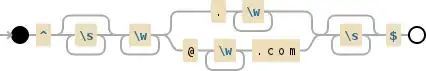 Regular expression visualization