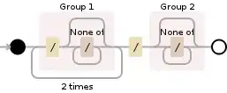 Regular expression visualization