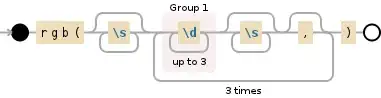 Simple regular expression for parsing a RGB value