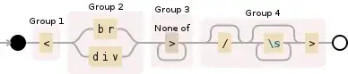 Regular expression visualization