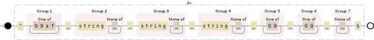 Regular expression visualization