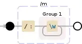 Regular expression visualization