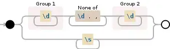 Matches any character - that are not a digit, a dot or a comma - between two digits