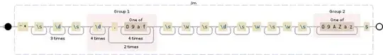 Regular expression visualization