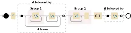 Regular expression visualization