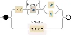 Regular expression visualization