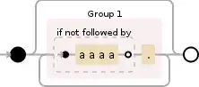 Regular expression visualization