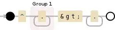 Regular expression visualization