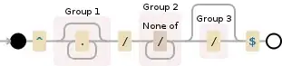 Regular expression visualization