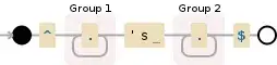 Regular expression visualization